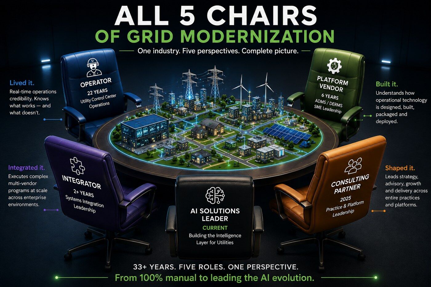 The five chairs of grid modernization around one table: the operator, the platform vendor, the integrator, the consulting partner, and the AI solutions leader — one industry, five perspectives, complete picture